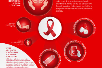 Svjetski dan AIDS-a: Voli i budi zdrav